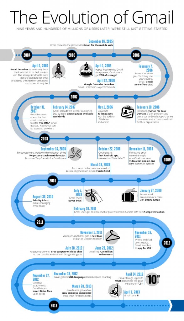 Gmail+Infographic3